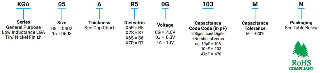 KGA Series | LGA Low Inductance Capacitors